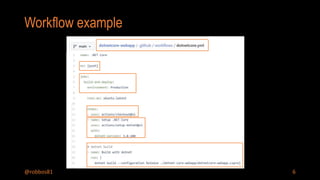 GitHub Actions Security | PPTX