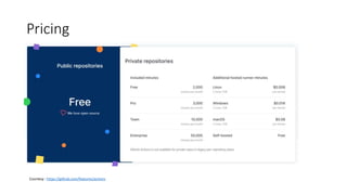 Pricing
Courtesy : https://github.com/features/actions
 