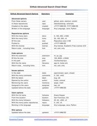 GitHub Advanced Search Cheat Sheet
Susanna Frazier me@ohsusannamarie.com ohsusannamarie.com
GitHub Advanced Search Options Operators Examples
Advanced options
From these owners user: github, atom, electron, octokit
In these repositories repo: twbs/bootstrap, rails/rails
Created on the dates created: >YYYY-MM-DD, YYYY-MM-DD
Written in this language language: Any Language, Java, Python
Repositories options
With this many stars stars: 0..100, 200, >1000
With this many forks forks: 50..100, 200, <5
Of this size size: Repository size in KB
Pushed to pushed: <YYYY-MM-DD
With this license license: Any license, Academic Free License v3.0
Return code _ including forks. fork: not, and, only
Code options
With this extension extension: rb, py, jpg
Of this file size size: 100..8000, >10000
In this path path: /foo/bar/baz/qux
With this file name filename: app.rb, footer.erb
Return code _ including forks. fork: not, and, only
Issues options
In the state state: open/closed, open, closed
With this many comments comments: 0..100, >442
With the labels label: bug, ie6
Opened by the author author: hubot, octocat
Mentioning the users mentions: tpope, mattt
Assigned to the users assignee: twp, jim
Updated before the date updated: <YYYY-MM-DD
Users options
With this full name fullname: Grace Hopper
From this location location: San Francisco, CA
With this many followers followers: 20..50, >200, <2
With this many public repositories repos: 0, <42, >5
Working in this language language: Any Language, Java, Python
Wiki options
Updated before the date updated: <YYYY-MM-DD
 