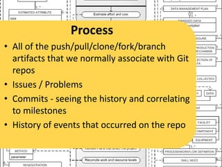 Success
• You can leverage data about code, people and process info to make better
decisions
• Data driven decisions will help you to consistently meet your business objectives
 