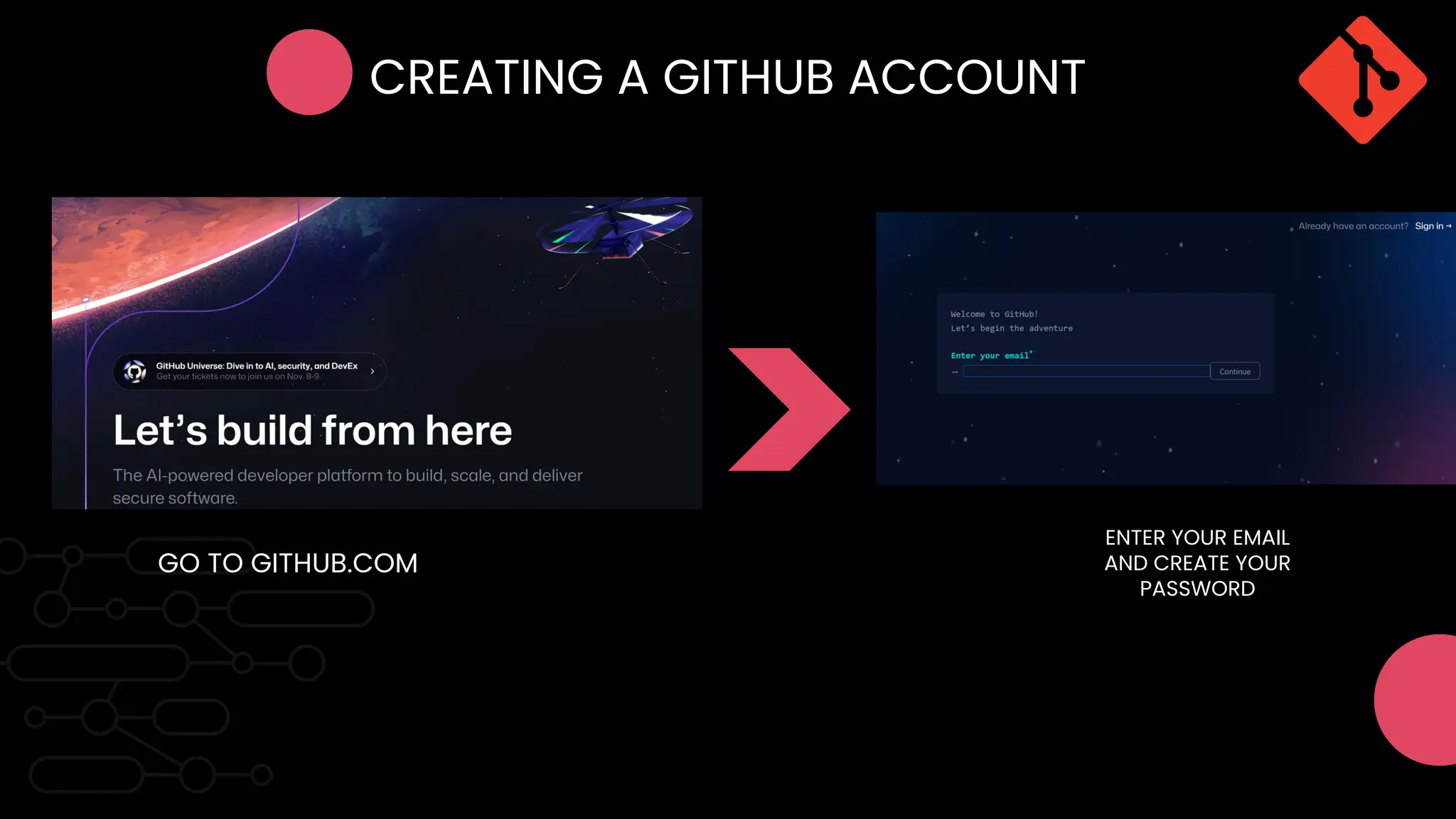 CREATING A GITHUB ACCOUNT
GO TO GITHUB.COM
ENTER YOUR EMAIL
AND CREATE YOUR
PASSWORD
 