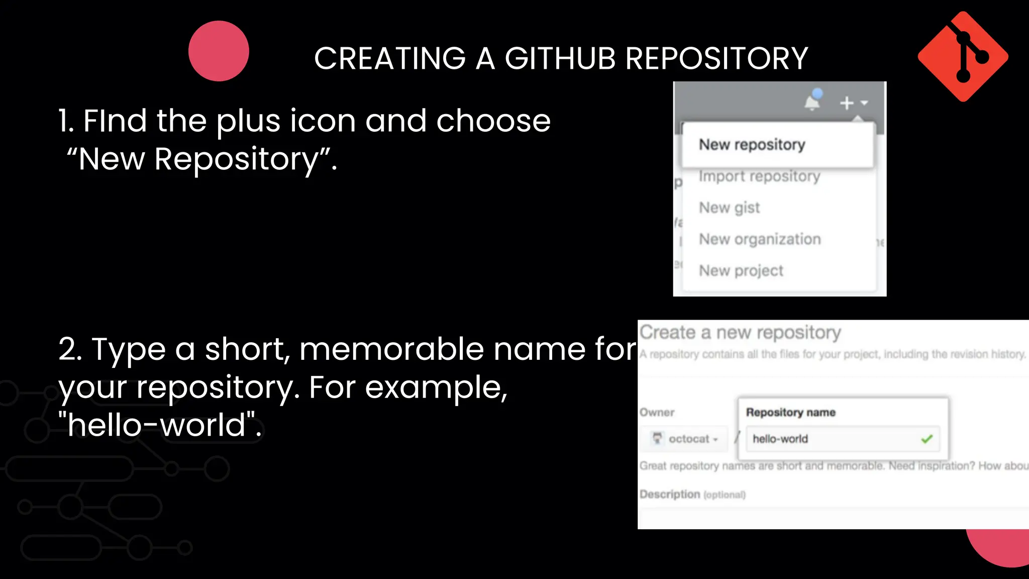 1. FInd the plus icon and choose
“New Repository”.
2. Type a short, memorable name for
your repository. For example,
"hello-world".
CREATING A GITHUB REPOSITORY
 