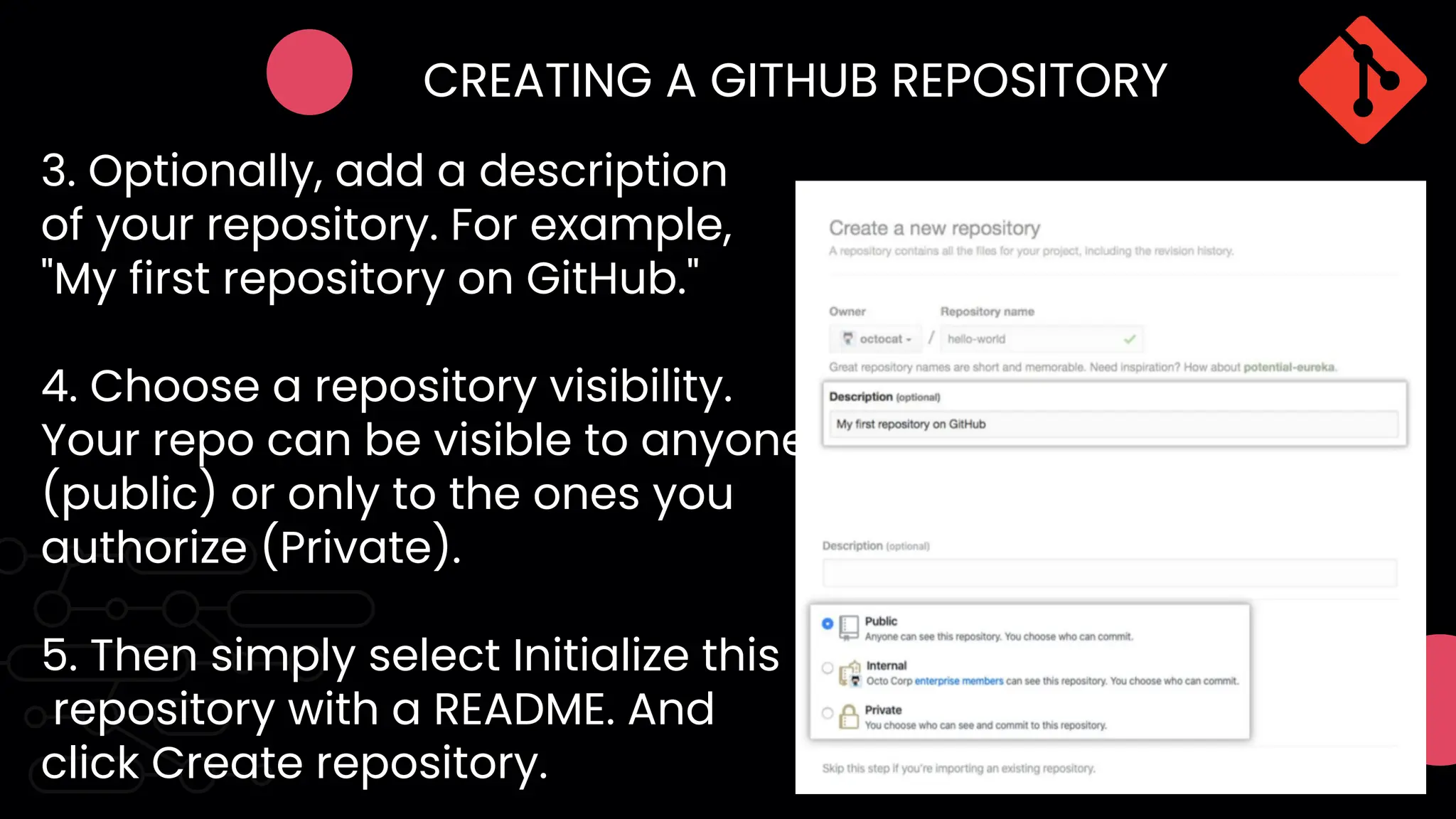 3. Optionally, add a description
of your repository. For example,
"My first repository on GitHub."
4. Choose a repository visibility.
Your repo can be visible to anyone
(public) or only to the ones you
authorize (Private).
5. Then simply select Initialize this
repository with a README. And
click Create repository.
CREATING A GITHUB REPOSITORY
 