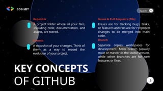 GitHub and Open Source - GDGoC MIT Anna University | PPT
