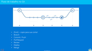 www.gotaskfly.com
• [Fork] – copie para sua conta!
• Branch
• Commit / Push
• Pull Request
• Review
• Deploy
• Merge
 