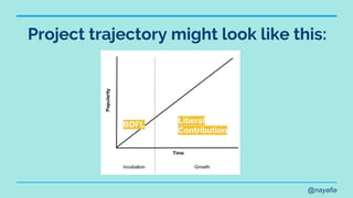 @nayafia
Project trajectory might look like this:
 