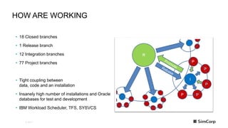GitHub constellation 2017 SimCorp | PDF