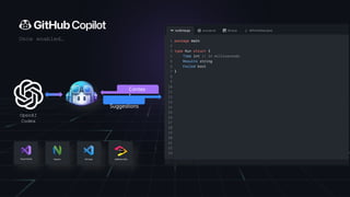 GitHub Copilot - Presentation by vinitshahdeo.pptx