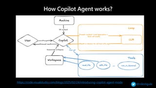 GitHub Copilot Agent Mode - Azure Builders Melbourne | PDF