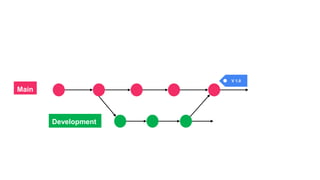 Main
Development
V 1.0
 