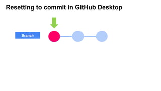 Resetting to commit in GitHub Desktop
Branch
 