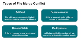 Types of File Merge Conflict
Add/add
File with same name added in both
branches but the content is different
Rename/rename
A file is renamed under different
names in two branches
Rename/delete
A file is renamed in one branch and
deleted in another
Modify/delete
A file is modified in one branch but
same file is deleted in another branch
 