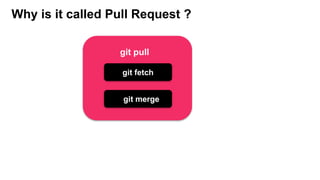 Why is it called Pull Request ?
git merge
git fetch
git pull
 