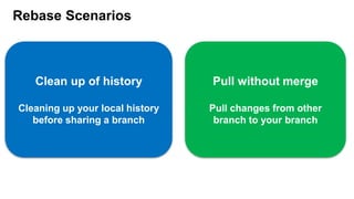 Rebase Scenarios
Pull without merge
Pull changes from other
branch to your branch
Clean up of history
Cleaning up your local history
before sharing a branch
 