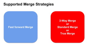 Supported Merge Strategies
3-Way Merge
or
Standard Merge
or
True Merge
Fast forward Merge
 