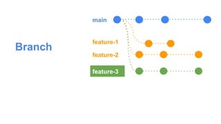 Branch
main
feature-1
feature-2
feature-3
 