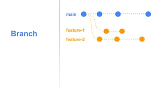 Branch
main
feature-1
feature-2
 