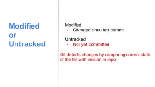Modified
or
Untracked
Modified
- Changed since last commit
Untracked
- Not yet committed
Git detects changes by comparing current state
of the file with version in repo
 