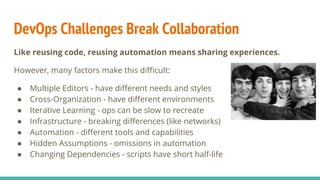 Git & dev ops come together, right now! | PDF