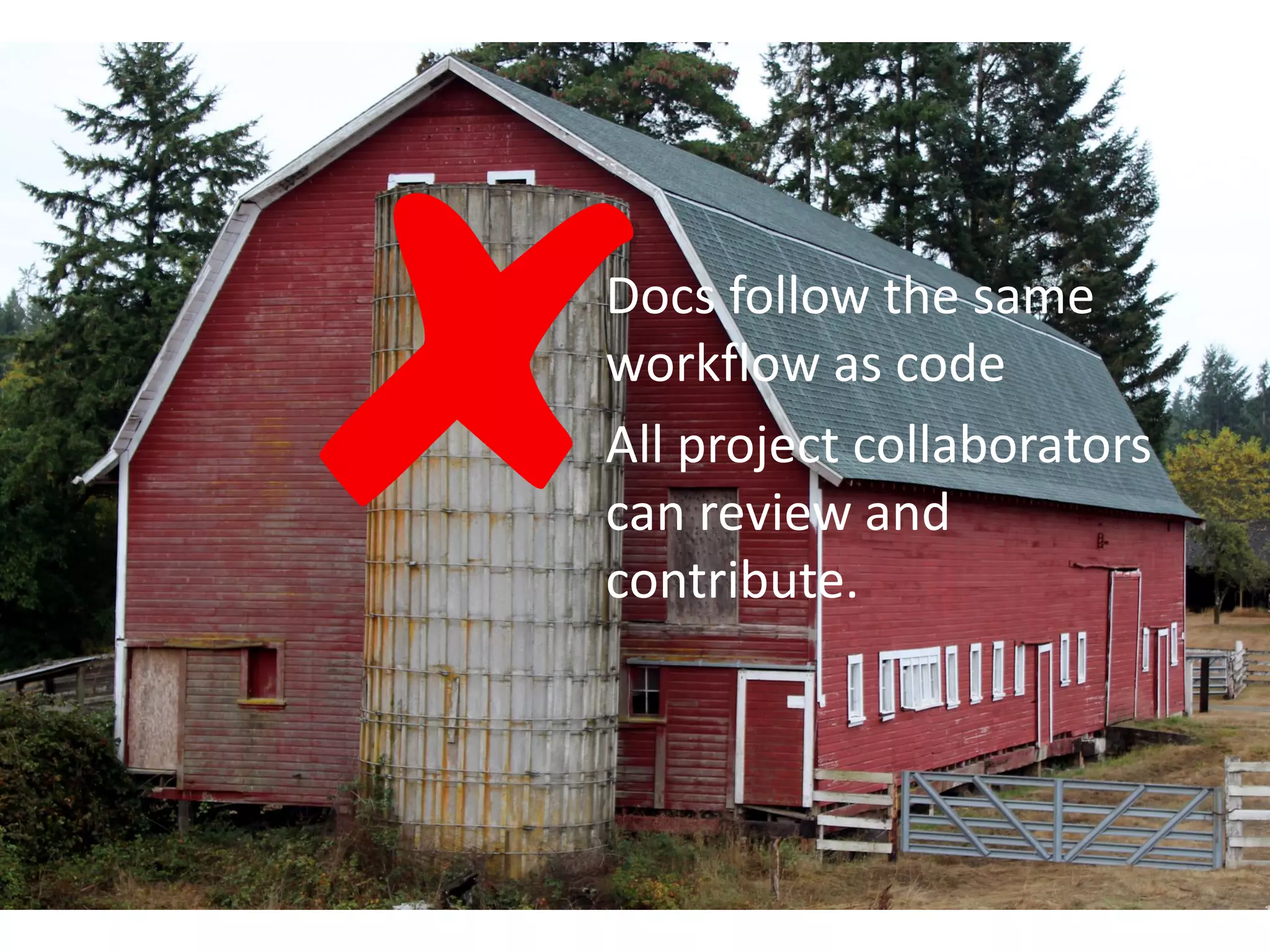Docs follow the same
workflow as code
All project collaborators
can review and
contribute.
 