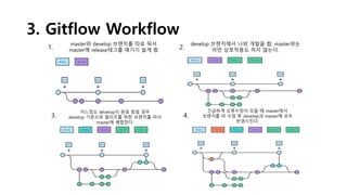 3. Gitflow Workflow
1. 이력관리 2. 기능
3. 릴리즈 4. 유지보수
master와 develop 브랜치를 따로 둬서
master에 release태그를 매기기 쉽게 함
develop 브랜치에서 나와 개발을 함, master와는
어떤 상호작용도 하지 않는다.
어느정도 develop이 완료 됬을 경우
develop 기준으로 릴리즈를 위한 브랜치를 따서
master에 병합한다.
긴급하게 오류수정이 있을 때 master에서
브랜치를 따 수정 후 develop과 master에 모두
반영시킨다.
 