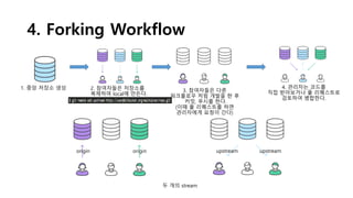 4. Forking Workflow
1. 중앙 저장소 생성 2. 참여자들은 저장소를
복제하여 local에 만든다.
3. 참여자들은 다른
워크플로우 처럼 개발을 한 후
커밋, 푸시를 한다.
(이때 풀 리퀘스트를 하면
관리자에게 요청이 간다)
4. 관리자는 코드를
직접 받아보거나 풀 리퀘스트로
검토하여 병합한다.
origin origin upstream upstream
두 개의 stream
 