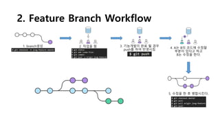 2. Feature Branch Workflow
1. branch생성 2. 작업을 함 3. 기능개발이 완료 될 경우
push를 하여 반영시킴
4. A는 B의 코드에 수정할
부분이 있다고 하고
B는 수정을 한다.
5. 수정을 한 후 병합시킨다.
 