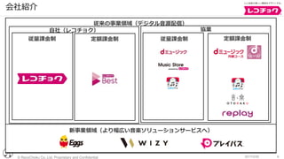 © RecoChoku Co.,Ltd. Proprietary and Confidential 62017/2/20
会社紹介
新事業領域（より幅広い⾳楽ソリューションサービスへ）
従来の事業領域（デジタル⾳源配信）
⾃社（レコチョク）
従量課⾦制 定額課⾦制 定額課⾦制
協業
従量課⾦制
 