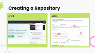Creating a Repository
STEP 1 STEP 2
 