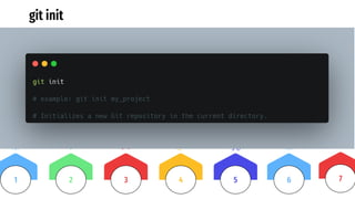 git init
3 4 5
2
1 6 7
 
