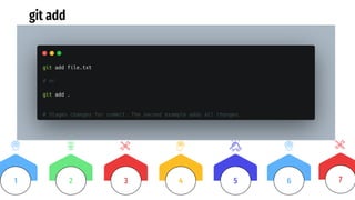 git add
3 4 5
2
1 6 7
 