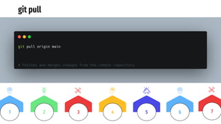 git pull
3 4 5
2
1 6 7
 
