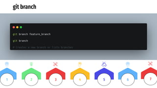 git branch
3 4 5
2
1 6 7
 