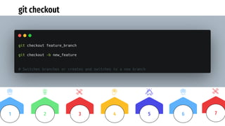 git checkout
3 4 5
2
1 6 7
 