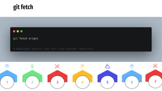 git fetch
3 4 5
2
1 6 7
 
