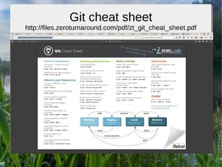 25.04.17 Igor Khokhriakov 11
Git cheat sheet
http://files.zeroturnaround.com/pdf/zt_git_cheat_sheet.pdf
 