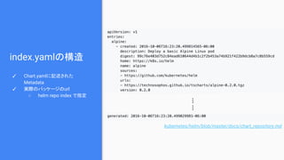 index.yamlの構造
✓ Chart.yamlに記述された
Metadata
✓ 実際のパッケージのurl
○ helm repo index で指定
……
kubernetes/helm/blob/master/docs/chart_repository.md
 