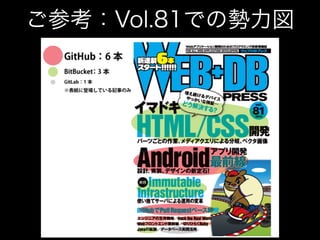 GitHubで雑誌・書籍を作る