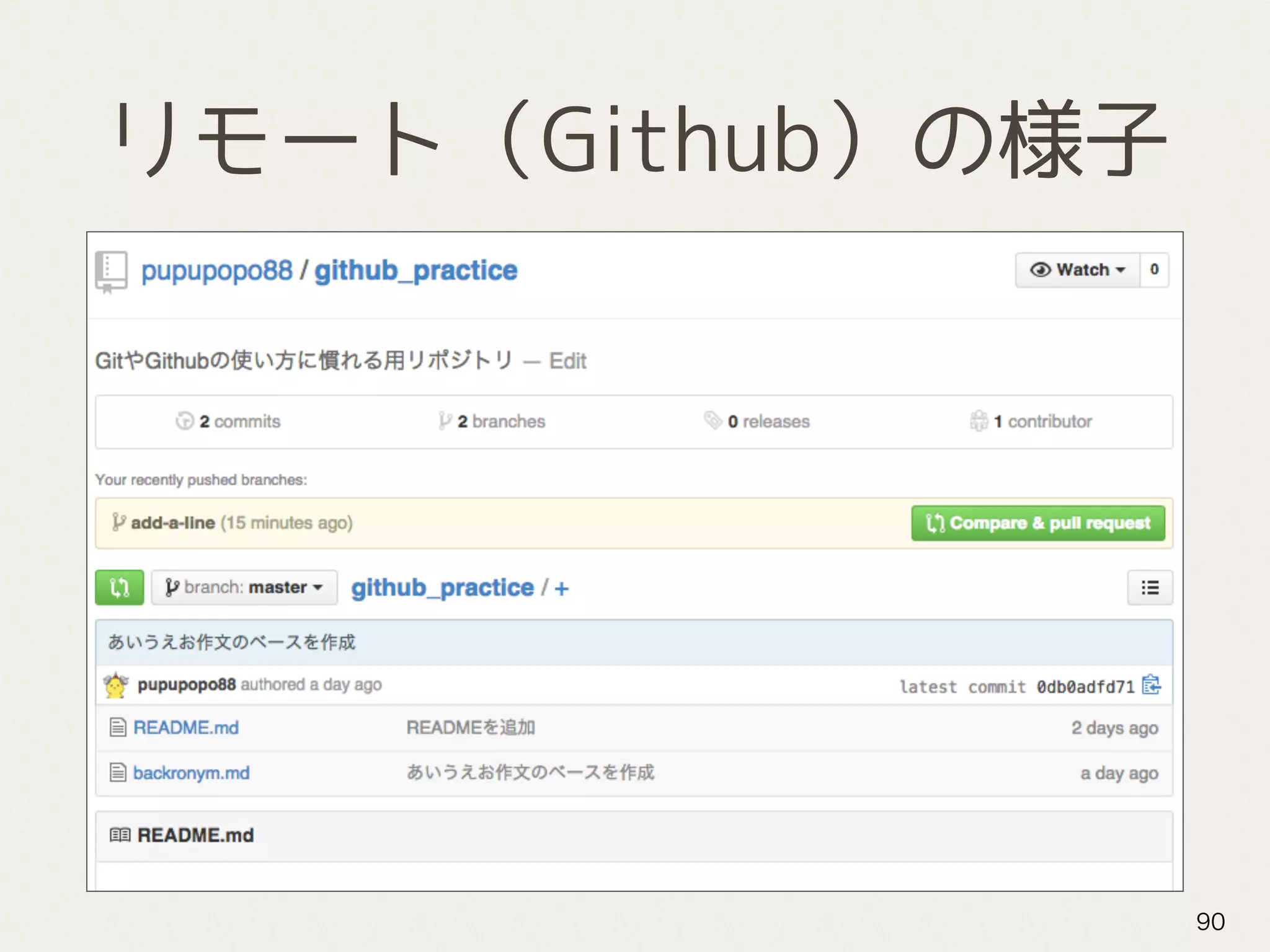 リモート（Github）の様子
90
 