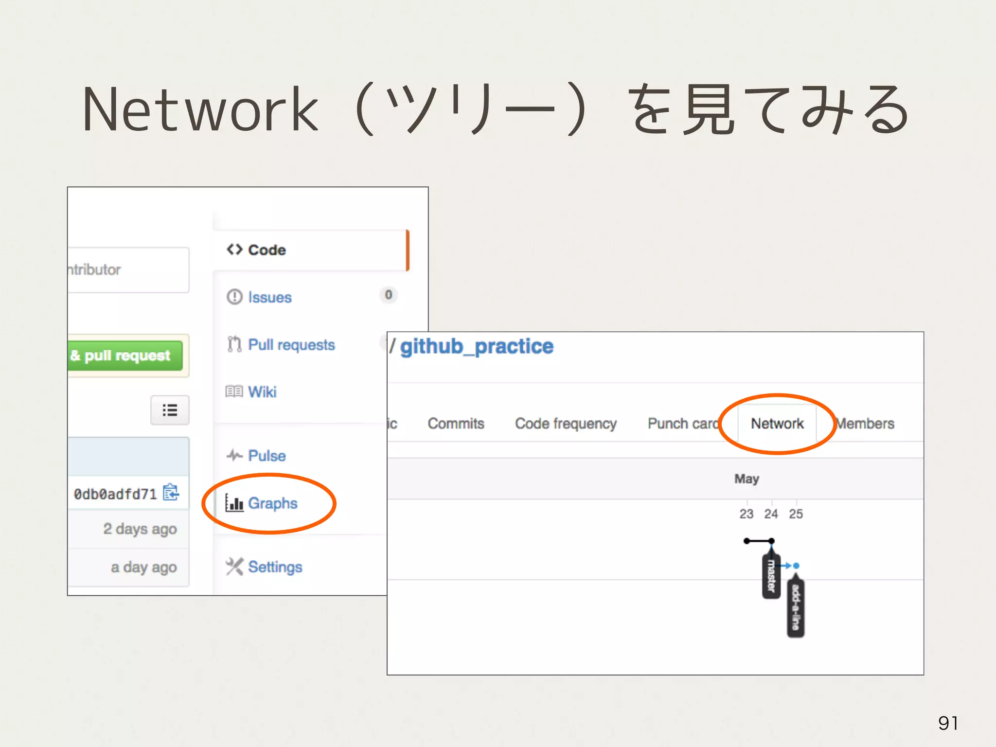 Network（ツリー）を見てみる
91
 