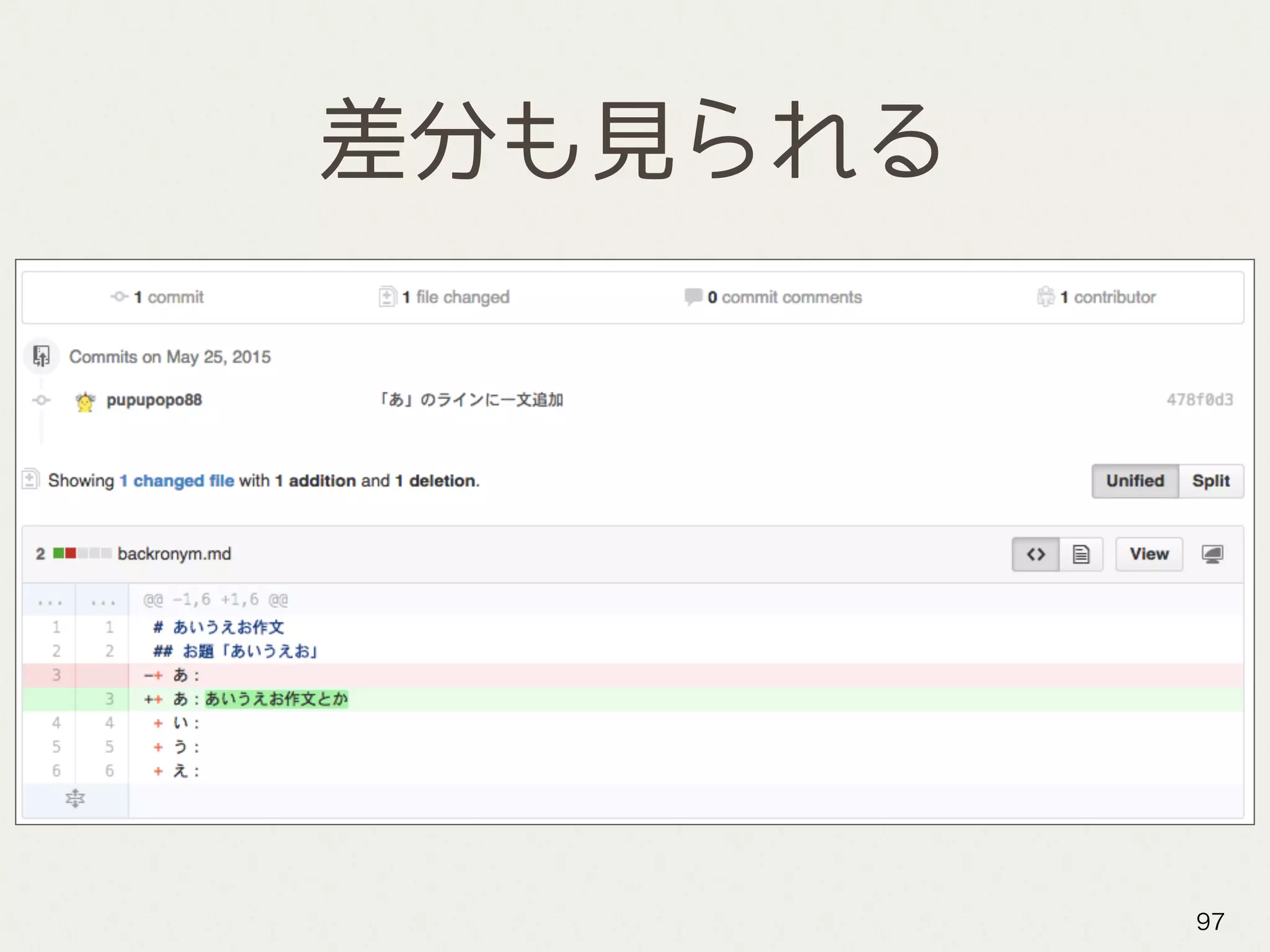 差分も見られる
97
 