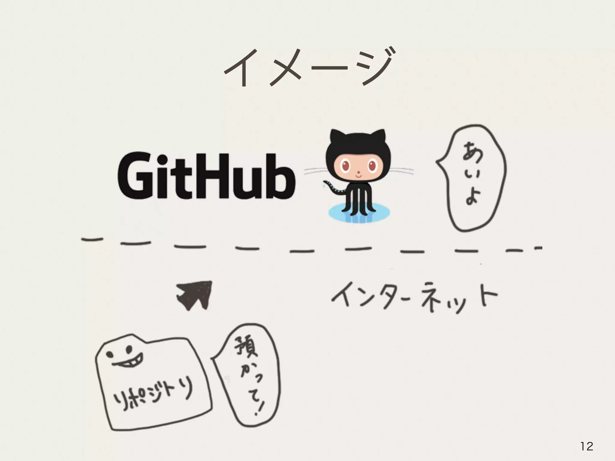 イメージ
12
 