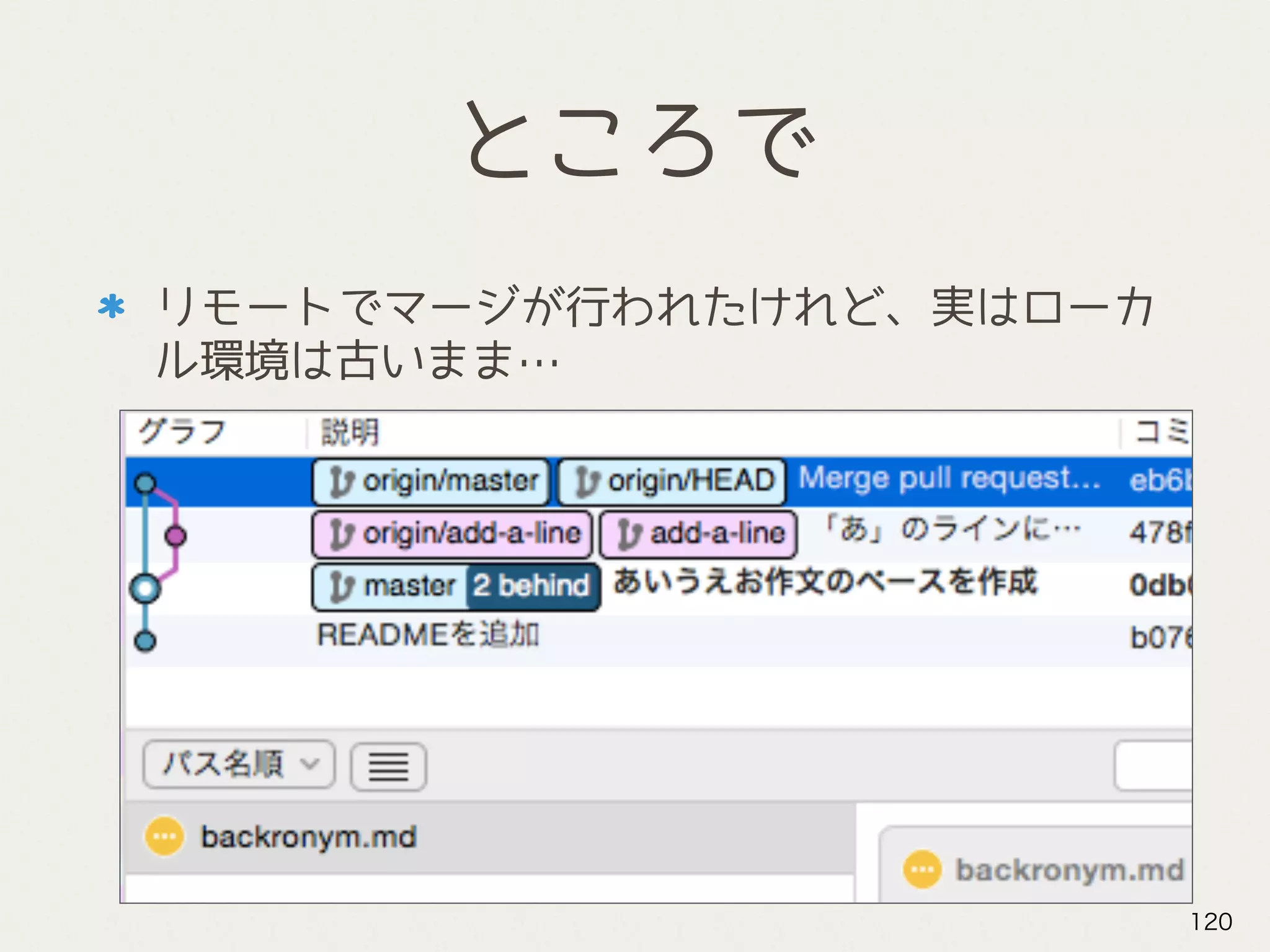 ところで
リモートでマージが行われたけれど、実はローカ
ル環境は古いまま…
120
 