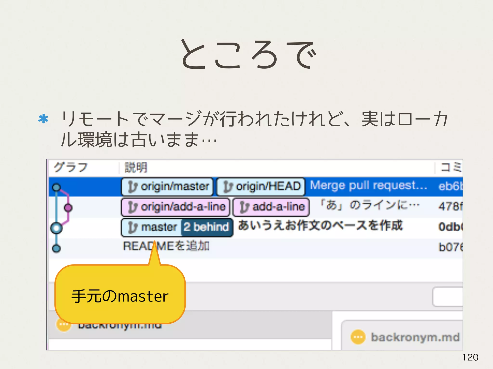 ところで
リモートでマージが行われたけれど、実はローカ
ル環境は古いまま…
120
手元のmaster
 