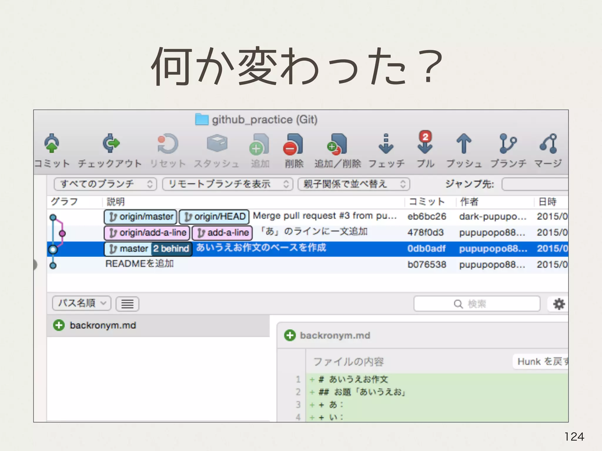 何か変わった？
124
 