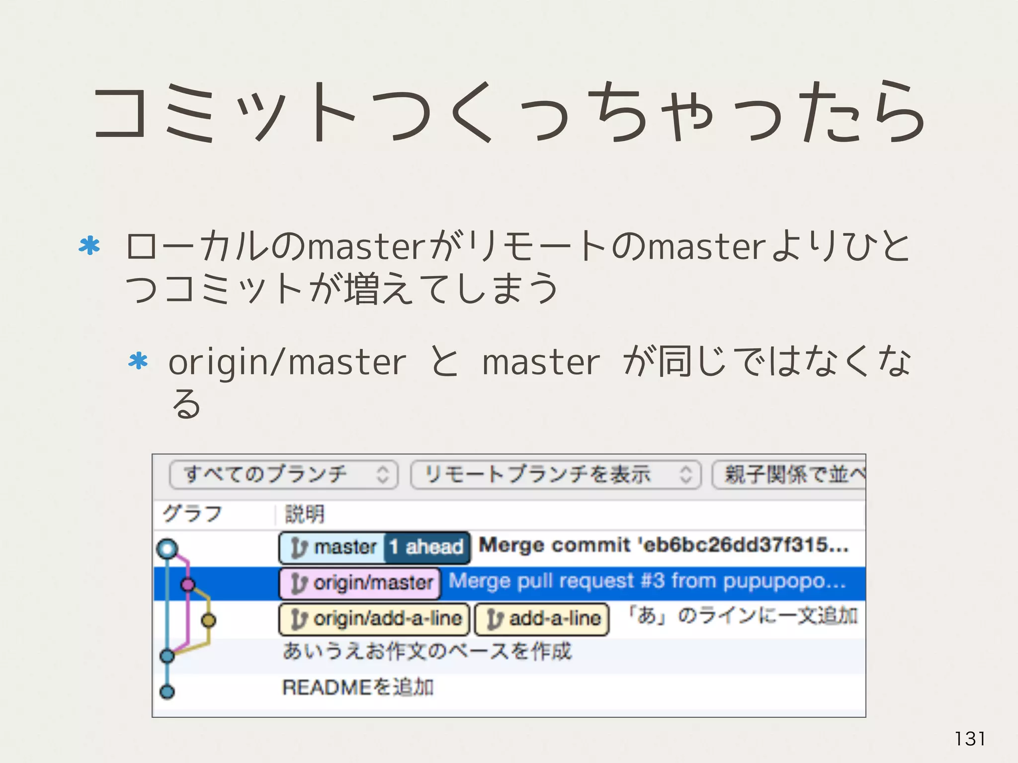 コミットつくっちゃったら
ローカルのmasterがリモートのmasterよりひと
つコミットが増えてしまう
origin/master と master が同じではなくな
る
131
 
