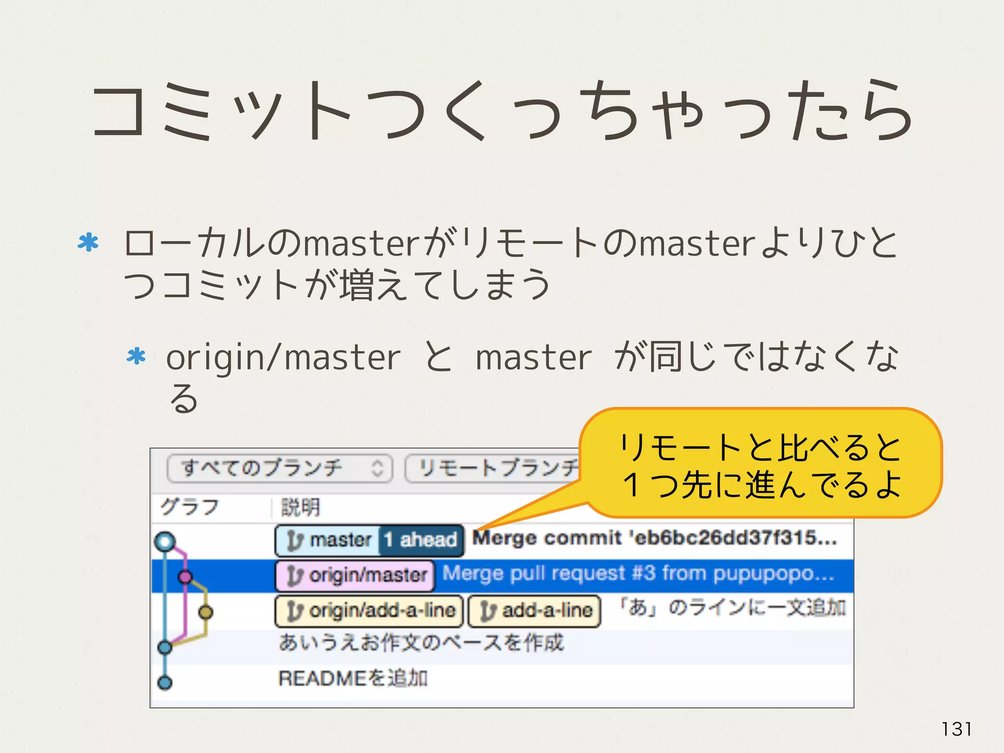 コミットつくっちゃったら
ローカルのmasterがリモートのmasterよりひと
つコミットが増えてしまう
origin/master と master が同じではなくな
る
131
リモートと比べると 
１つ先に進んでるよ
 