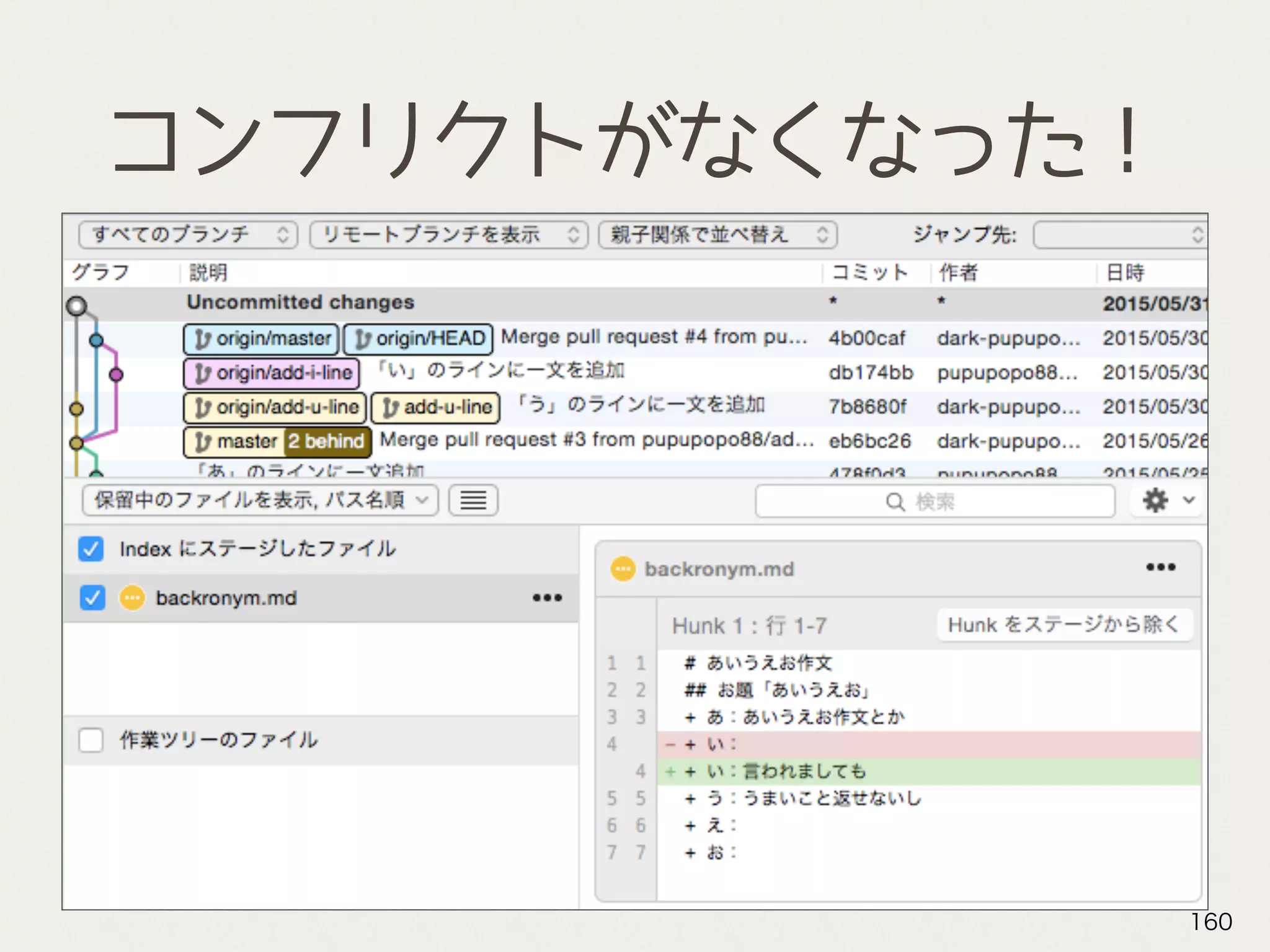 コンフリクトがなくなった！
160
 