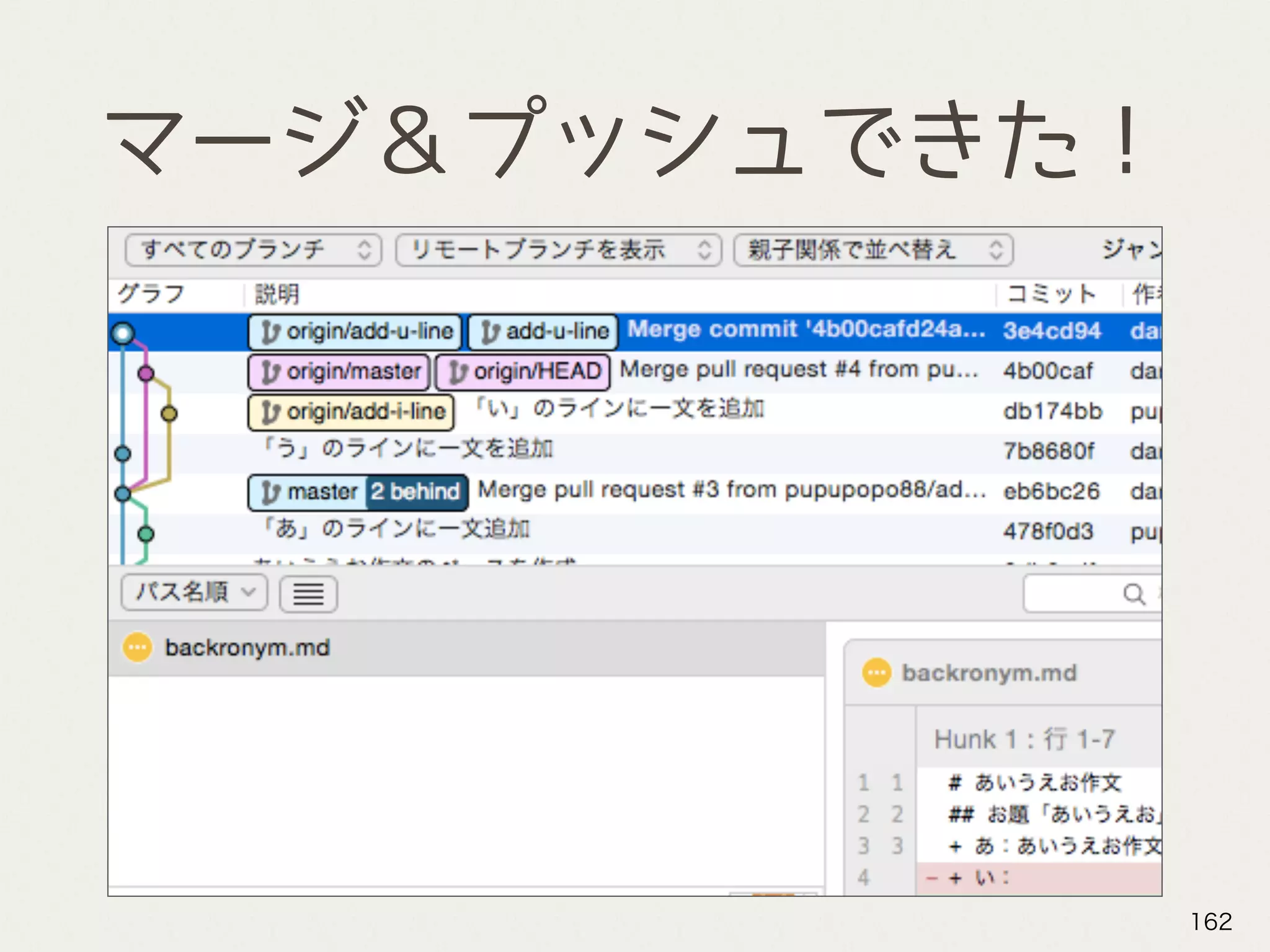 マージ＆プッシュできた！
162
 