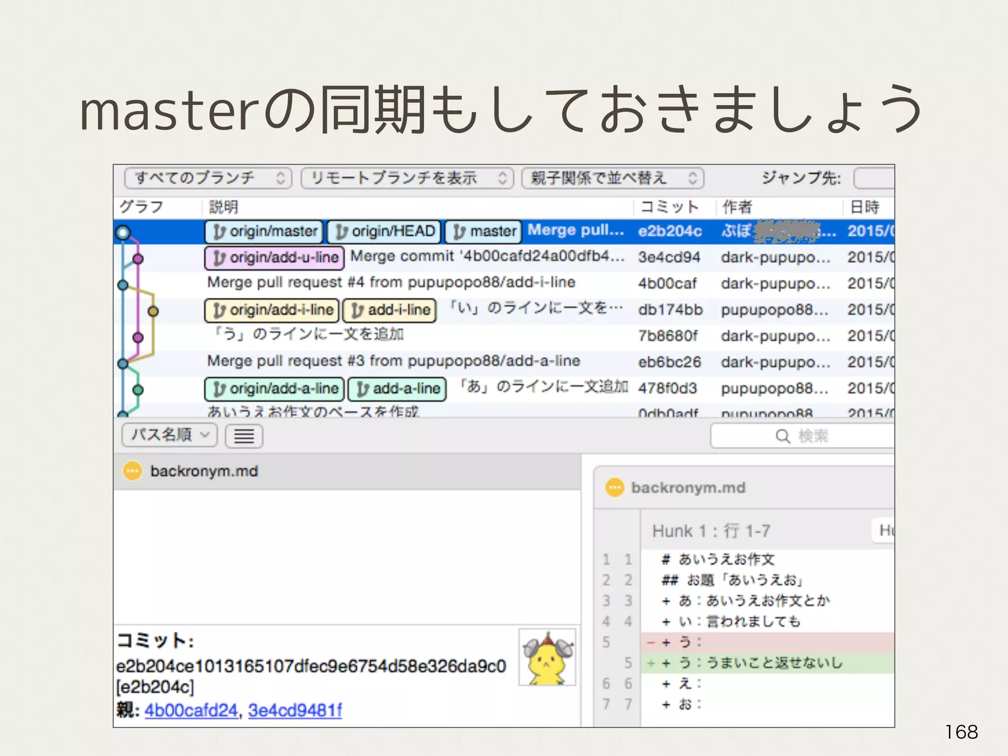 masterの同期もしておきましょう
168
 